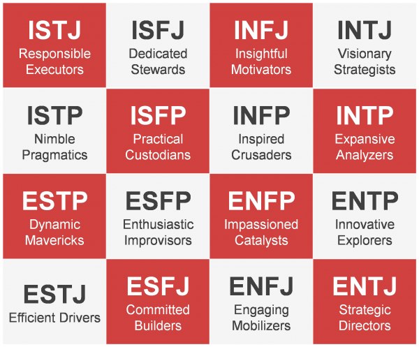Myers Briggs Type Indicator MBTI OEC Solutions LLC OEC Solutions LLC Consulting 