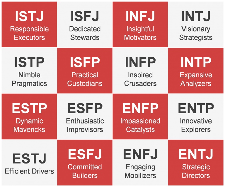 Myers Briggs Type Indicator Test Online Deutsch